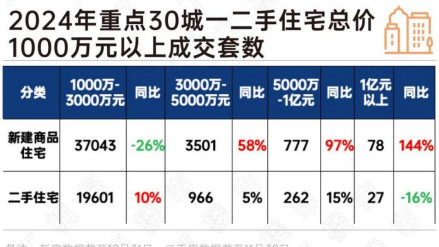 越秀北京|香山樾：豪宅标杆性项目，将更深层次引领价值走向