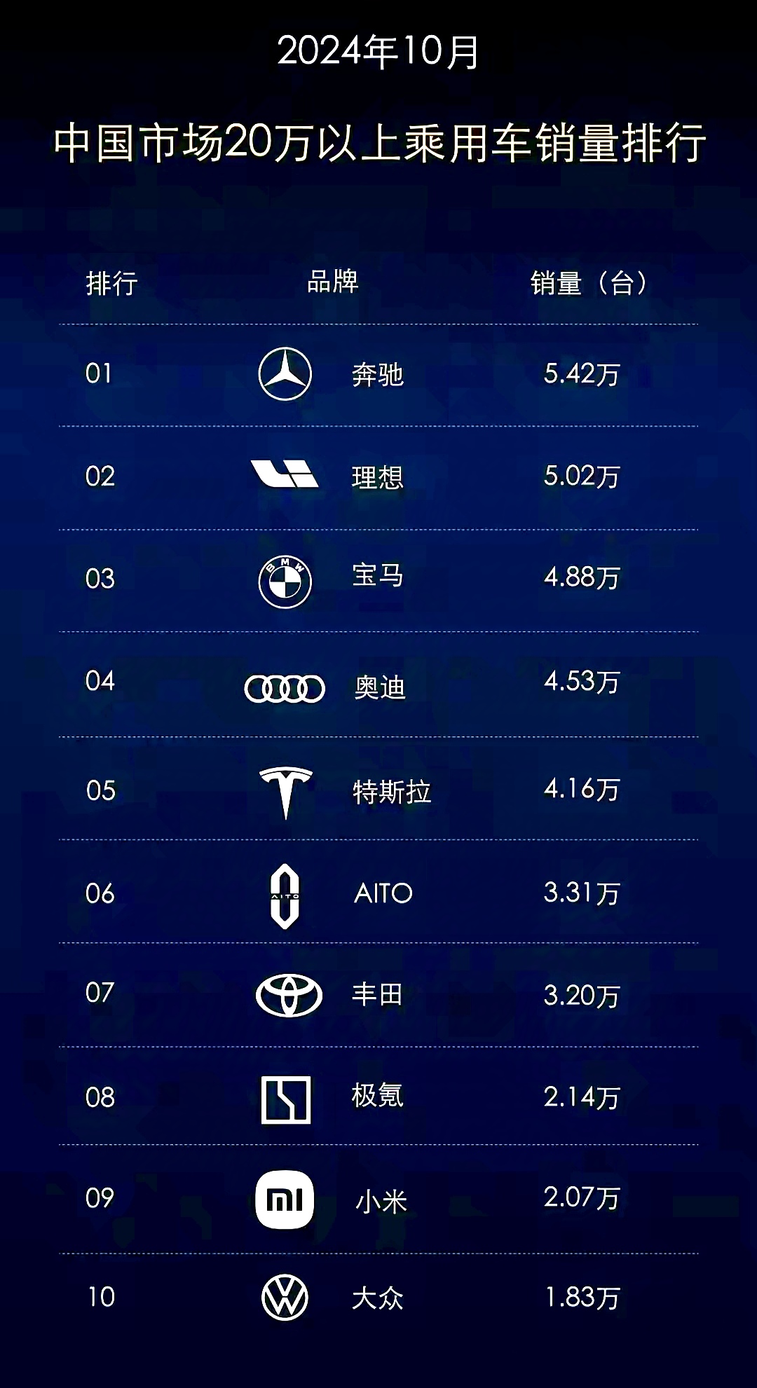 小米都能进入前五