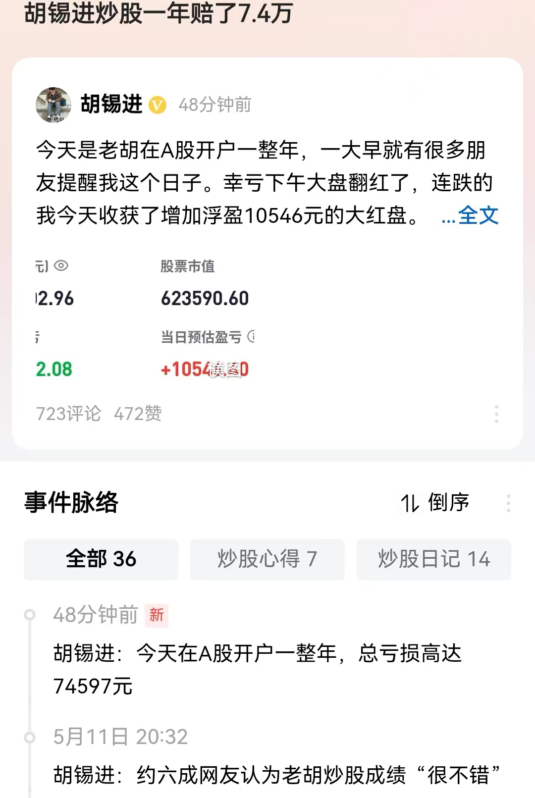 #胡锡进炒股一年赔了7.4万#胡锡进老胡写了几乎2000字的长文，回顾了自己进入