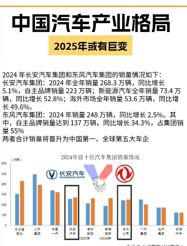 东风和长安重组最新消息！新组建的汽车集团董事长将由现任东风汽车集团有限公司董事长