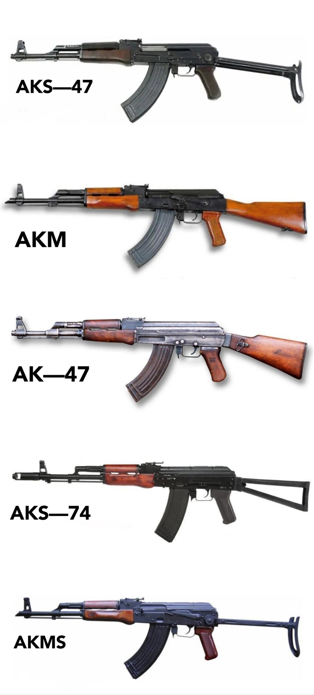 AK为什么叫枪王？
AK-47系列自动步枪是由苏联枪械设计师米哈伊尔·季莫费耶维