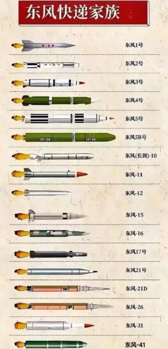 这下明白了为什么东风-5B的射程是我国弹道导弹中最远的，因为东风-5B的弹体最大