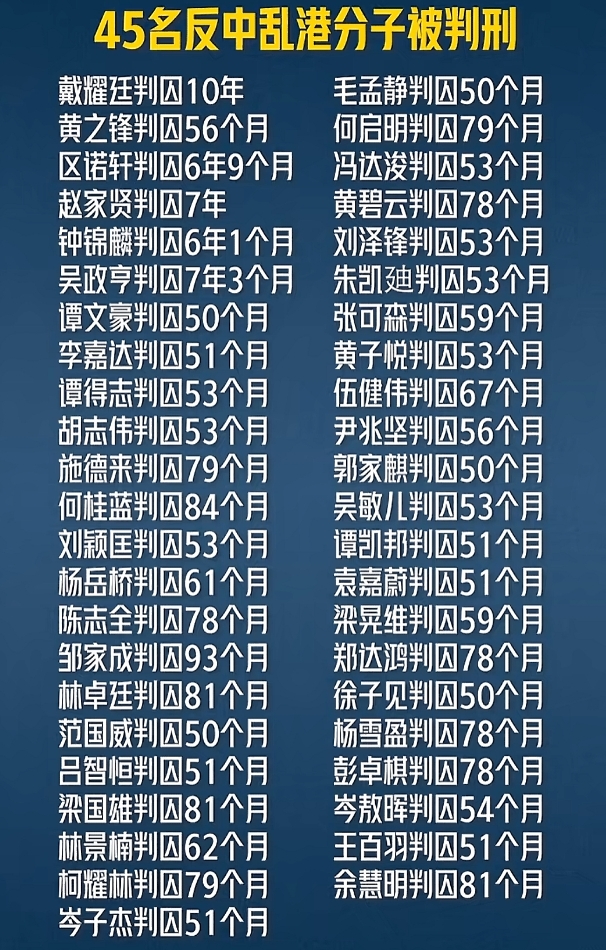 47 人颠覆案判决：45 人入狱，香港法治彰显正义力量