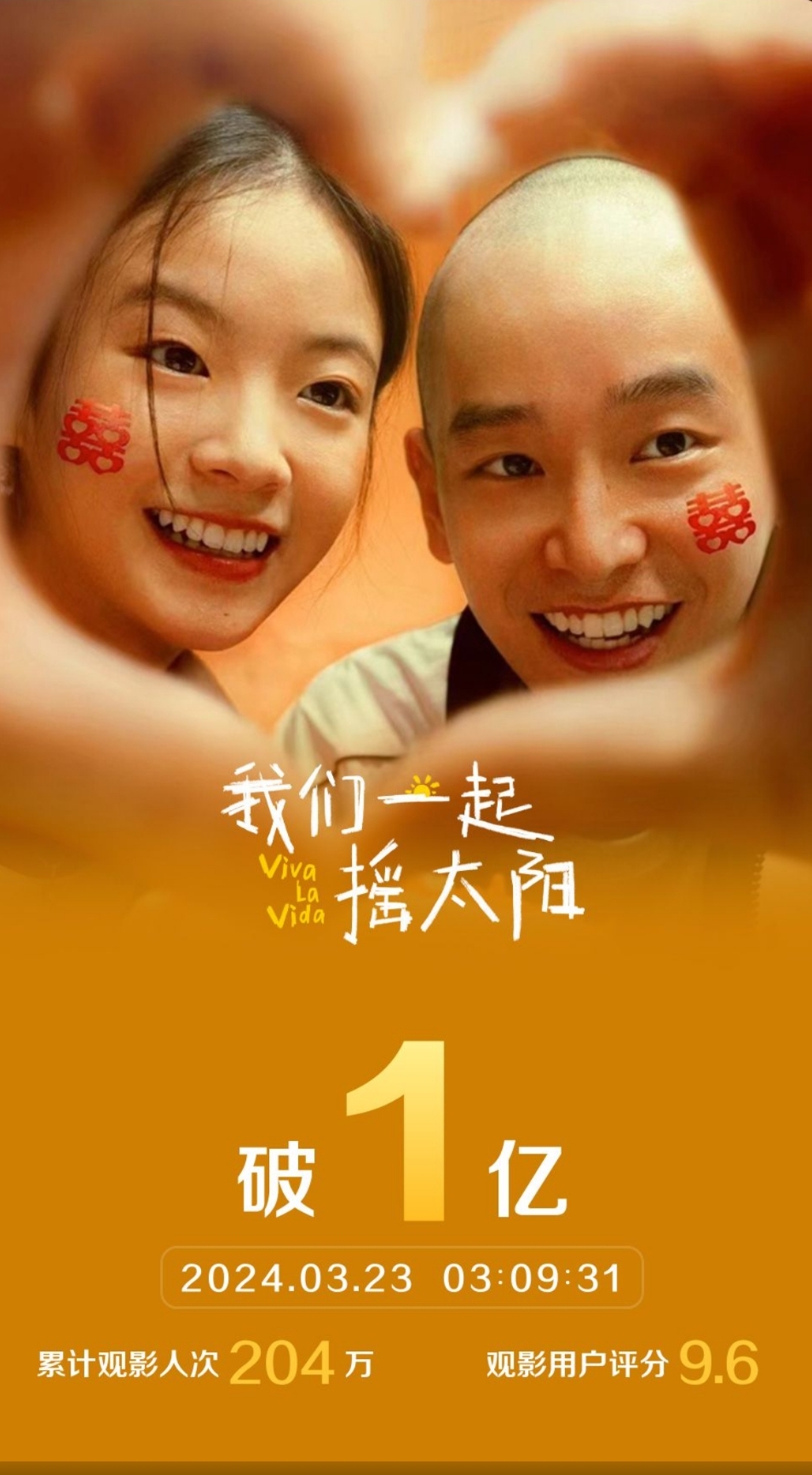 我们一起摇太阳票房破亿
彭昱畅、李庚希领衔主演的《我们一起摇太阳》累计票房破亿，