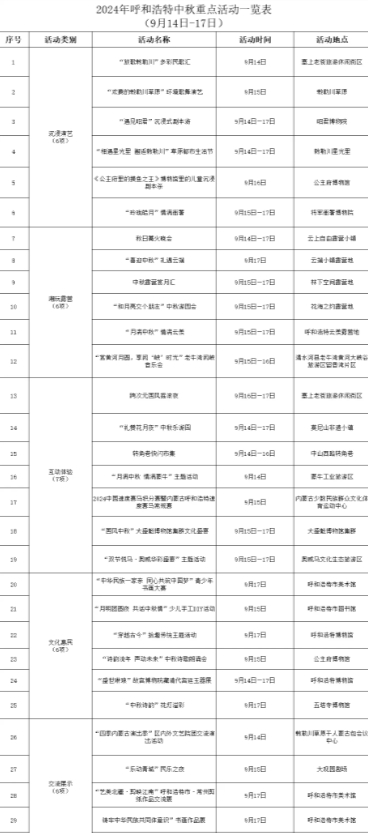 呼市今年的中秋假期要这样过：逛逛景区景点，看看沉浸式演出，带着家人潮玩露营，甚至