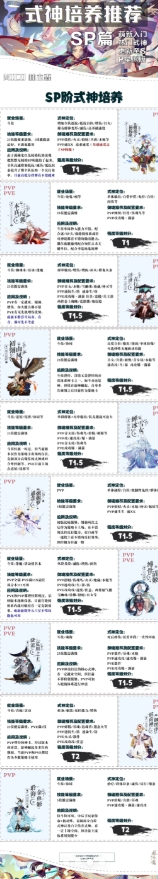 『式神培养指南SP篇』萌新、回坑玩家必看
『式神培养指南』萌新、回坑玩家必看系列