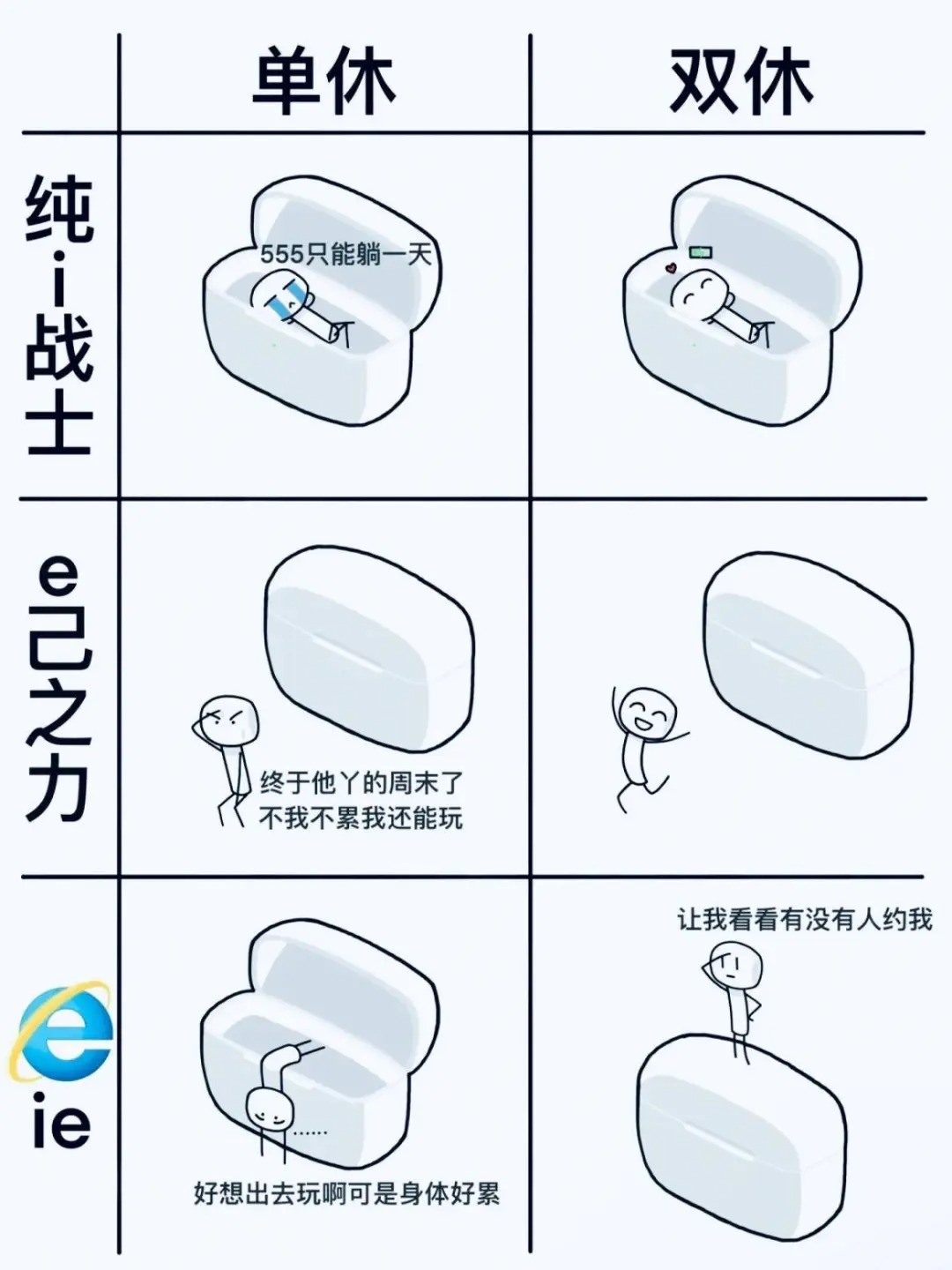 终于有人能把i人和e人区分明白了。
i人的能量来源多来自于自身，而e人则是更多来