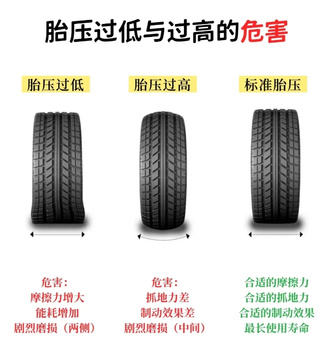 30多年的老司机告诉你，胎压高了不会爆胎，胎压低了才会爆胎。
我曾经开过拉货的小