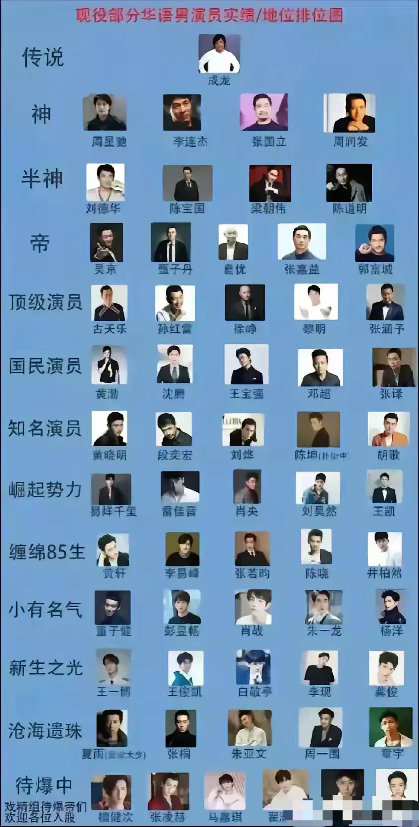 网传的华语男明星段位榜