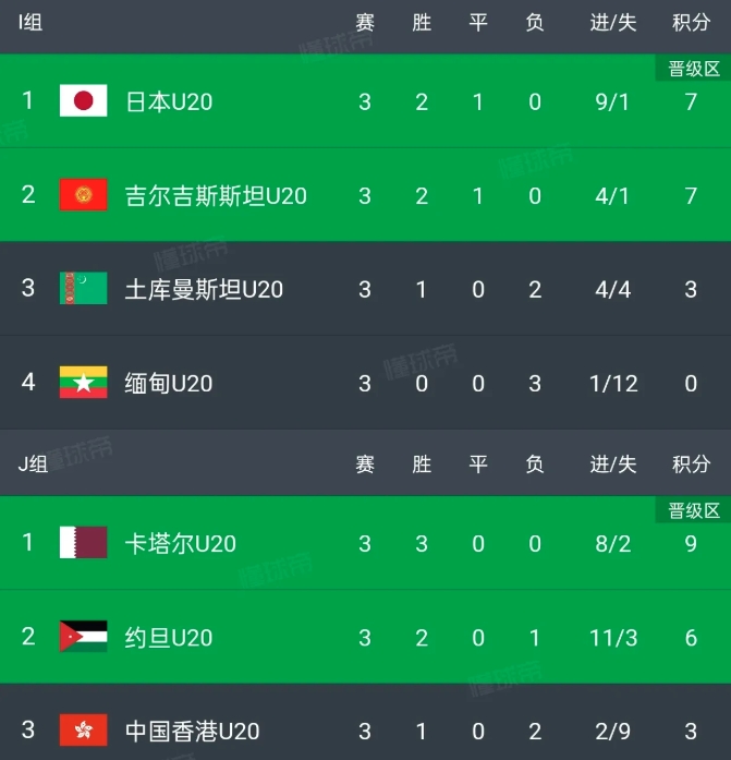 卡塔尔和吉尔吉斯斯坦，放在别的小组都能出线