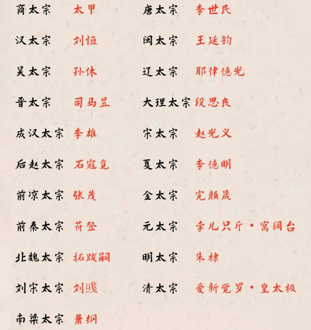 盘点庙号为“太宗”的二十一位帝王，朋友们对哪位更加熟悉？