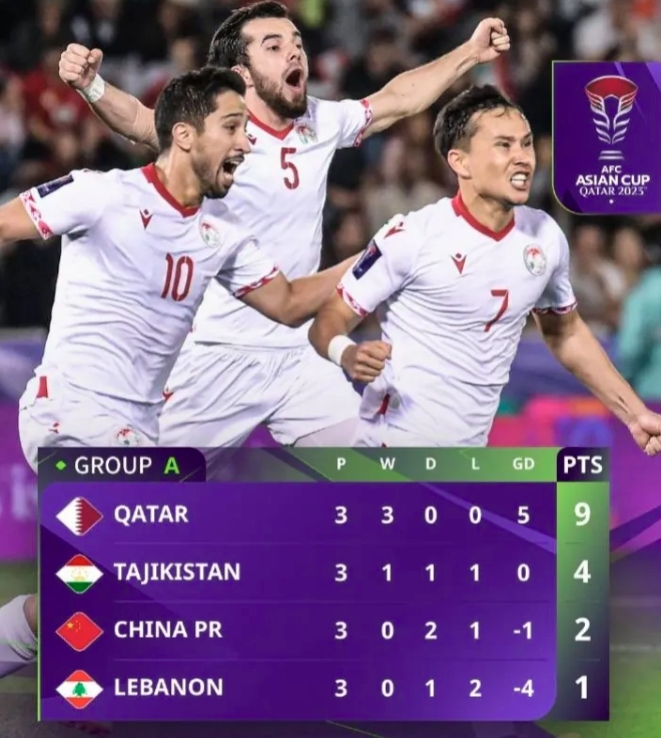 国足出线的概率比开赛前夺冠概率都低