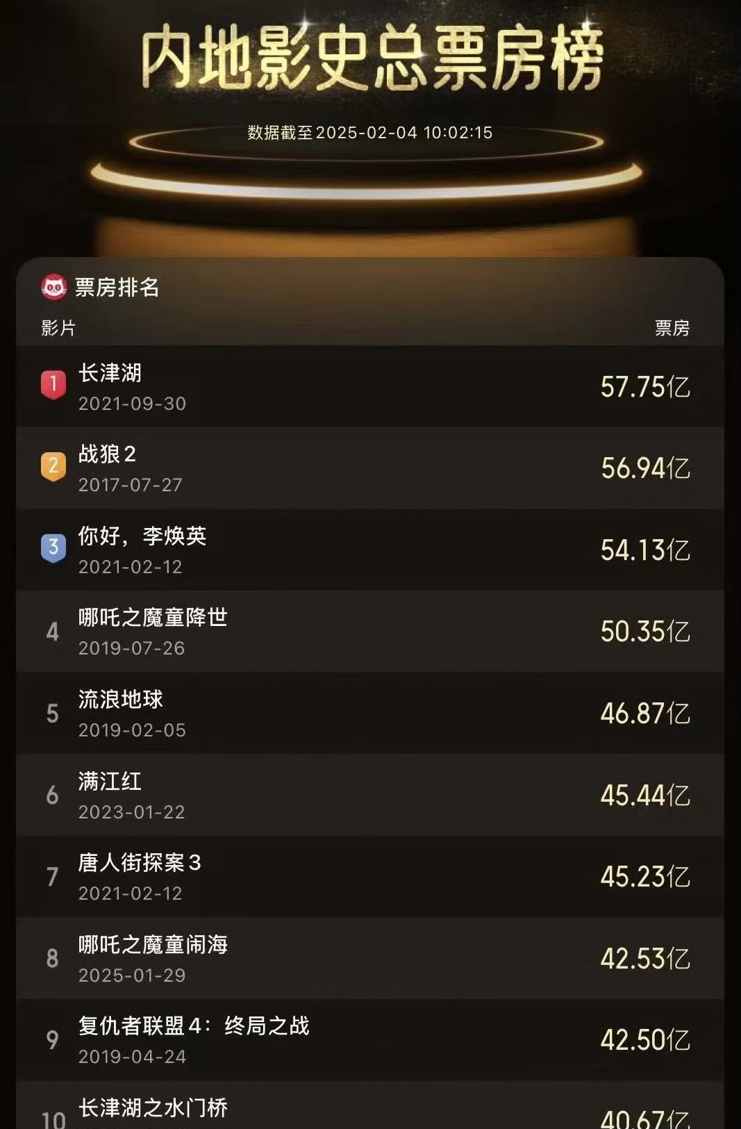 只有哪吒，还得是哪吒，给巨大悲伤的氛围带来希望。全网这几天都在悼念大S，还有不少