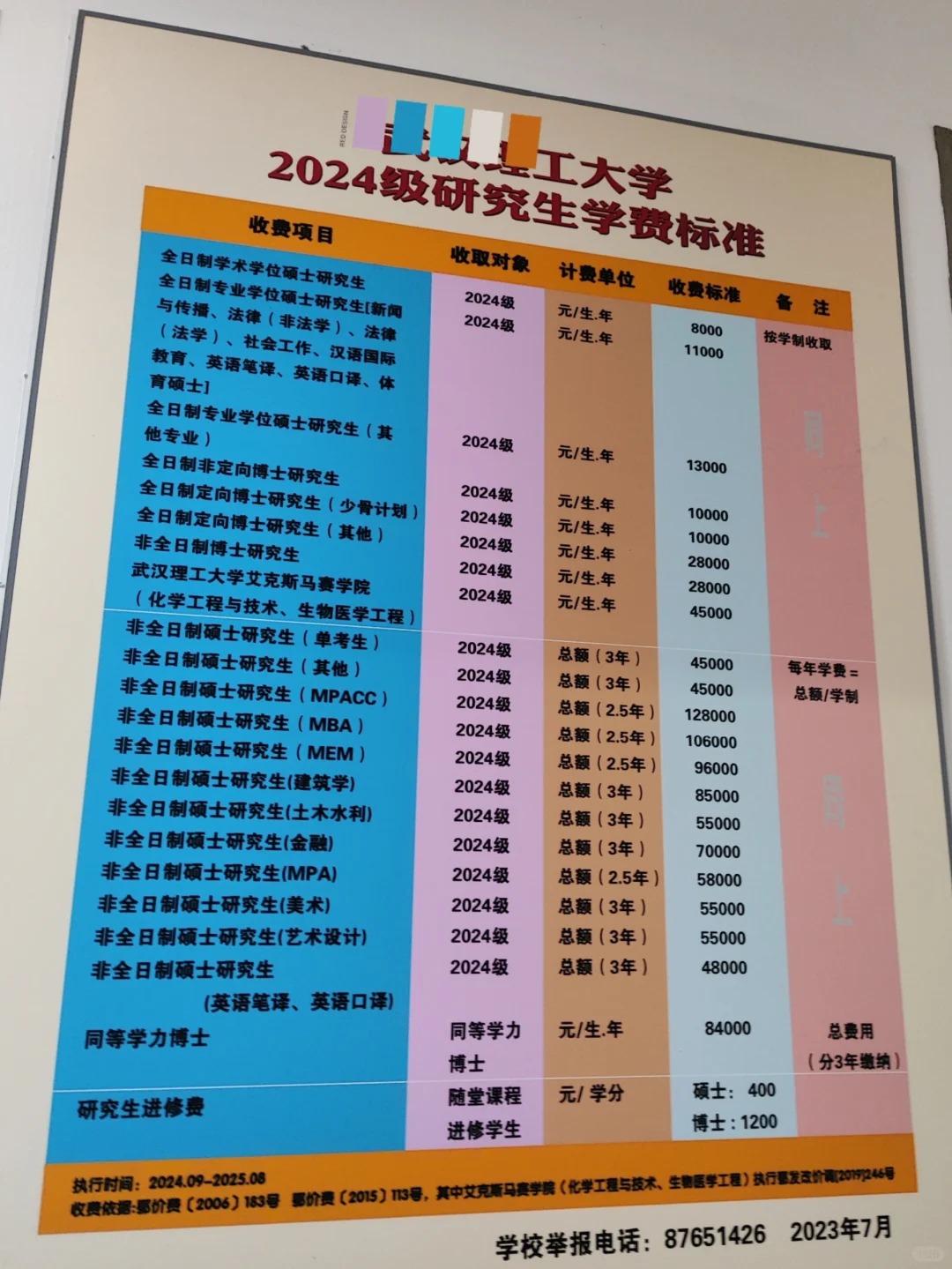 研究生学费
你们的学费多少啊