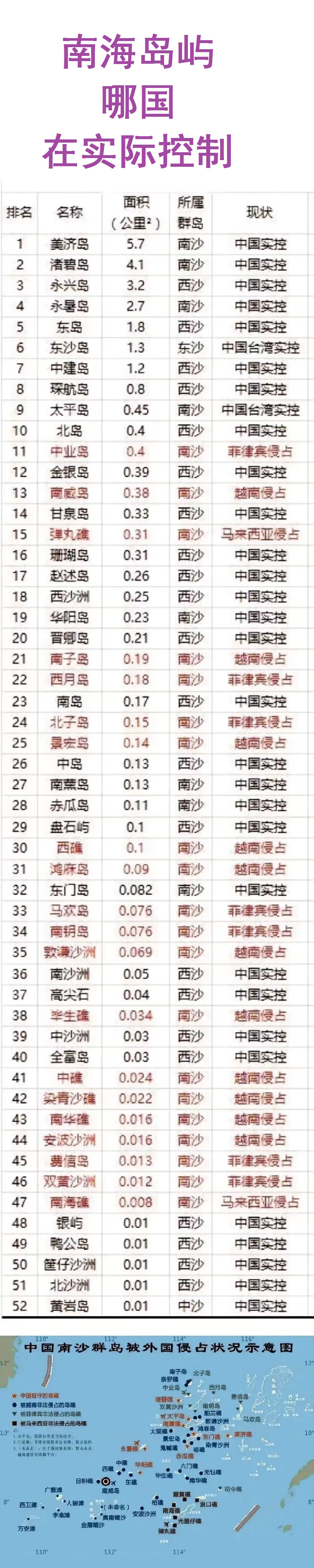南海岛屿，我们并非是完全控制。

但是，南海的局势，我们是完全控制的。

以目前