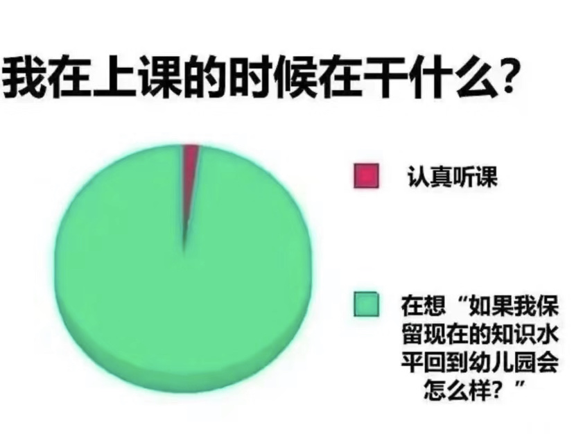 在上课的时候在干什么