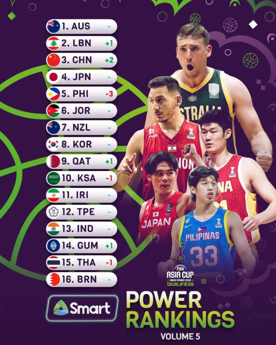 亚洲杯官方捧杀中国队和徐杰，赢日本队不难，中国男篮要心中有数

现在的亚洲篮协和