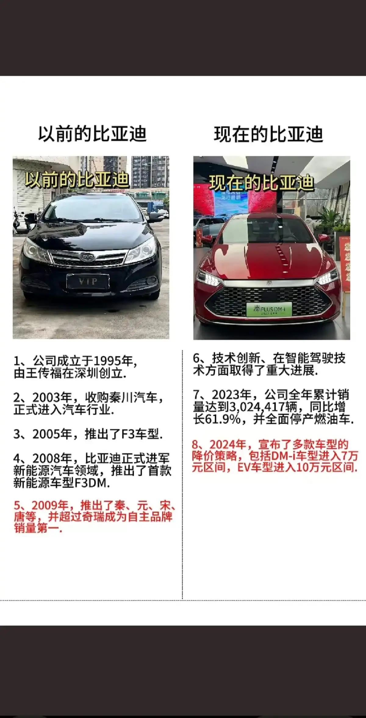 原来的比亚迪，现在的比亚迪