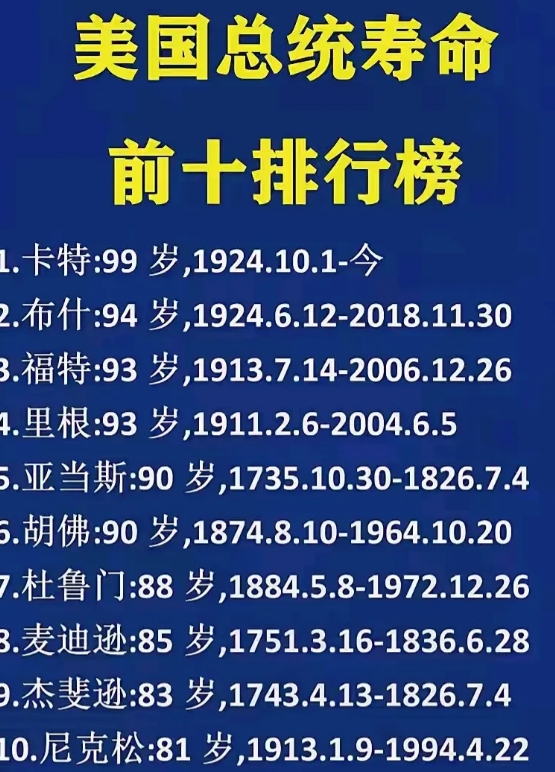 老美的所有总统中，凡对中国比较友好的，往往活得久，寿命长，刚刚去世的卡特总统，就