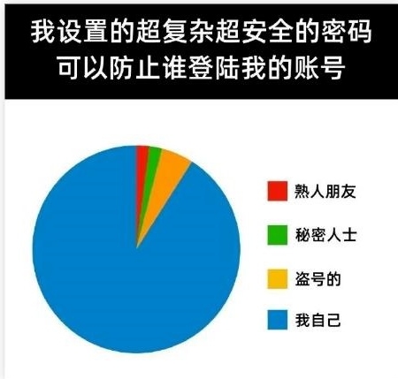 为了防止我自己