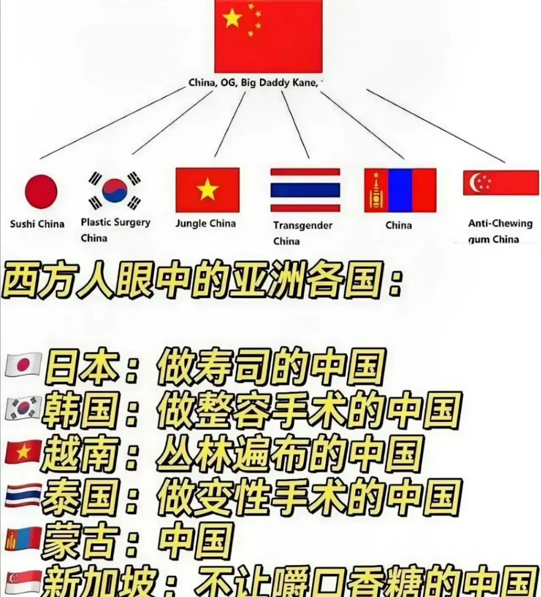 西方人眼中的亚洲各国 ​
