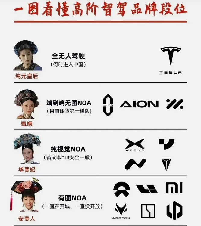 
现在智驾圈确实非常乱，各个车企都说自己智驾系统是最好的，有些自信的车企表示，已