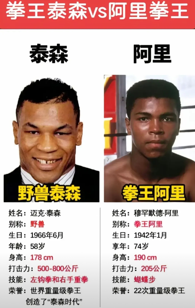 拳王泰森能打败巅峰状态的阿里吗，泰森身高178，阿里190，同样都是重量级拳王，