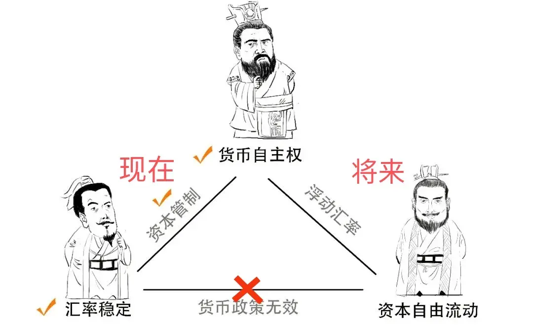 中国有3.2万亿美元外汇储备，人民币跌破“7.3”，贬值速度有点快，能不能扛住这