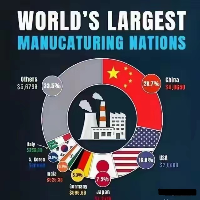 世界工业强国只有2个国家。
第二：是阿泽斯。
第一：是中国。

阿泽斯就是“Ot