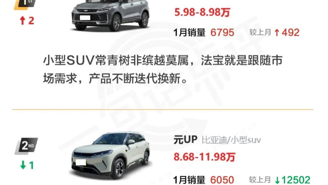 小型SUV：国内卖不掉的小车，找到了新出路