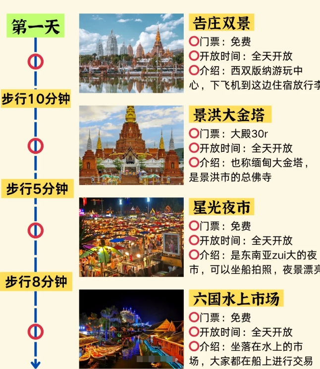 西双版纳旅游攻略