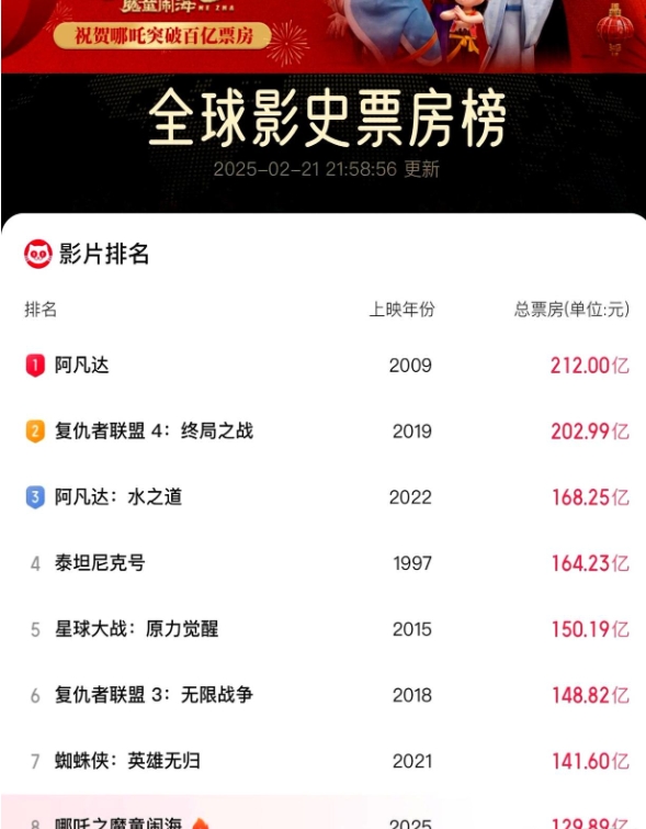 笑麻了，突破130亿了，再接再厉，一天三连破，太给力了！
今天晚上拉着86岁的奶