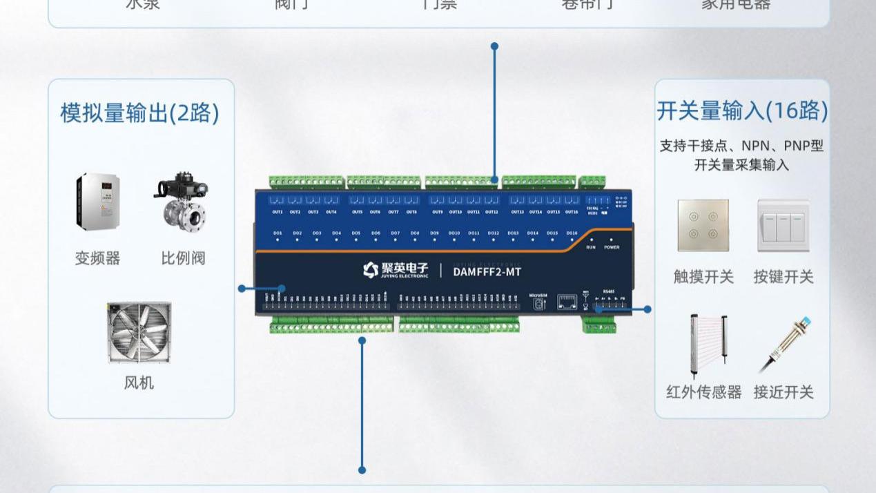 数据采集与控制系统，智能化应用，促进工业自动化