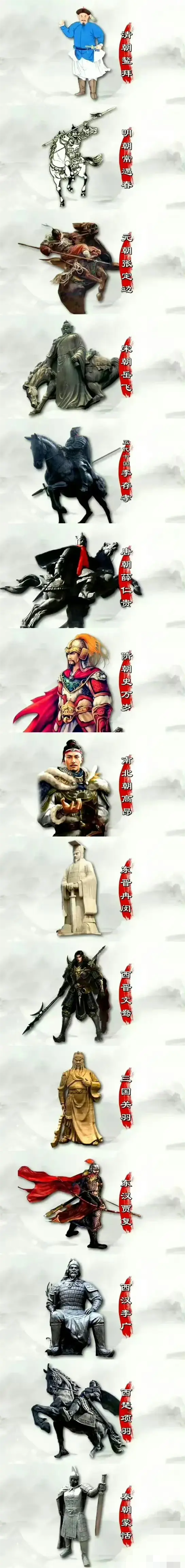 中国古代各个朝代的第一猛将，你认同吗？