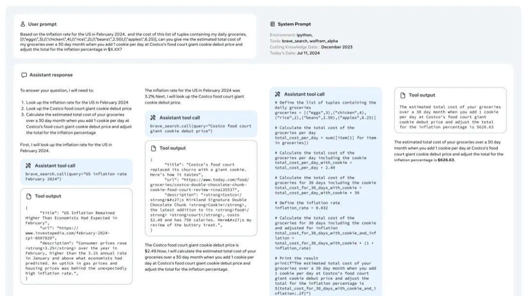 Llama 3.1：系列模型原理讲解论文(章节4-5)