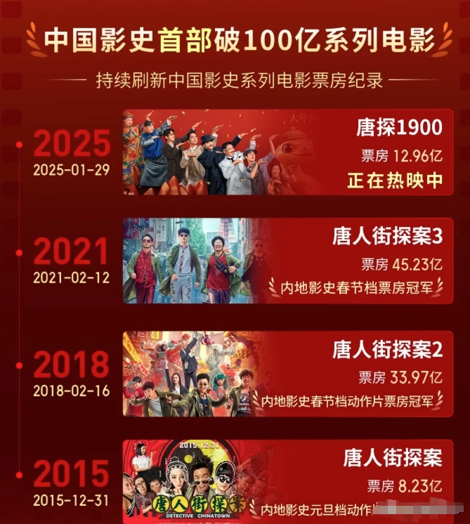 下一部票房破百亿的系列电影是哪部？