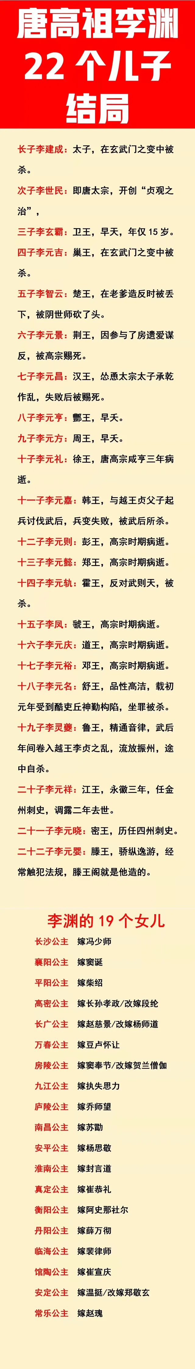 李世民：曾杀过李渊的儿子。
李   治：曾杀过李渊的儿子。
武则天：曾杀过李渊的