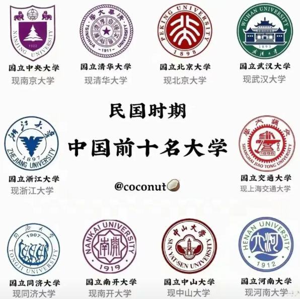 民国时期中国前十大名校：
国立中央大学（现南京大学）
国立清华大学（现清华大学）