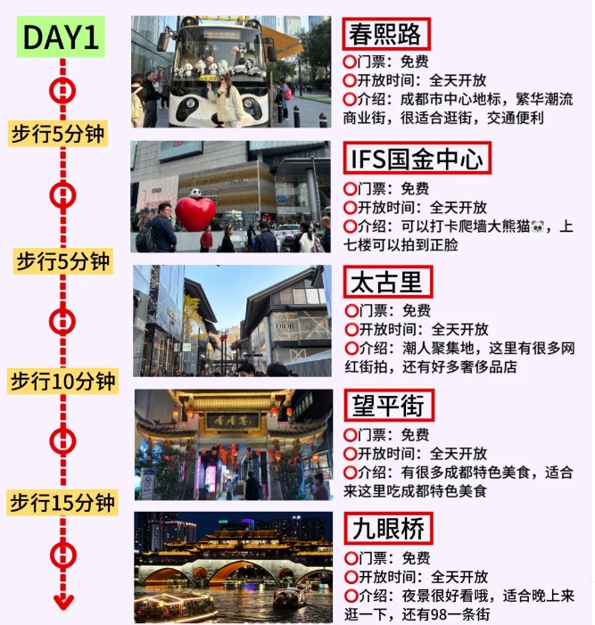 成都旅游攻略