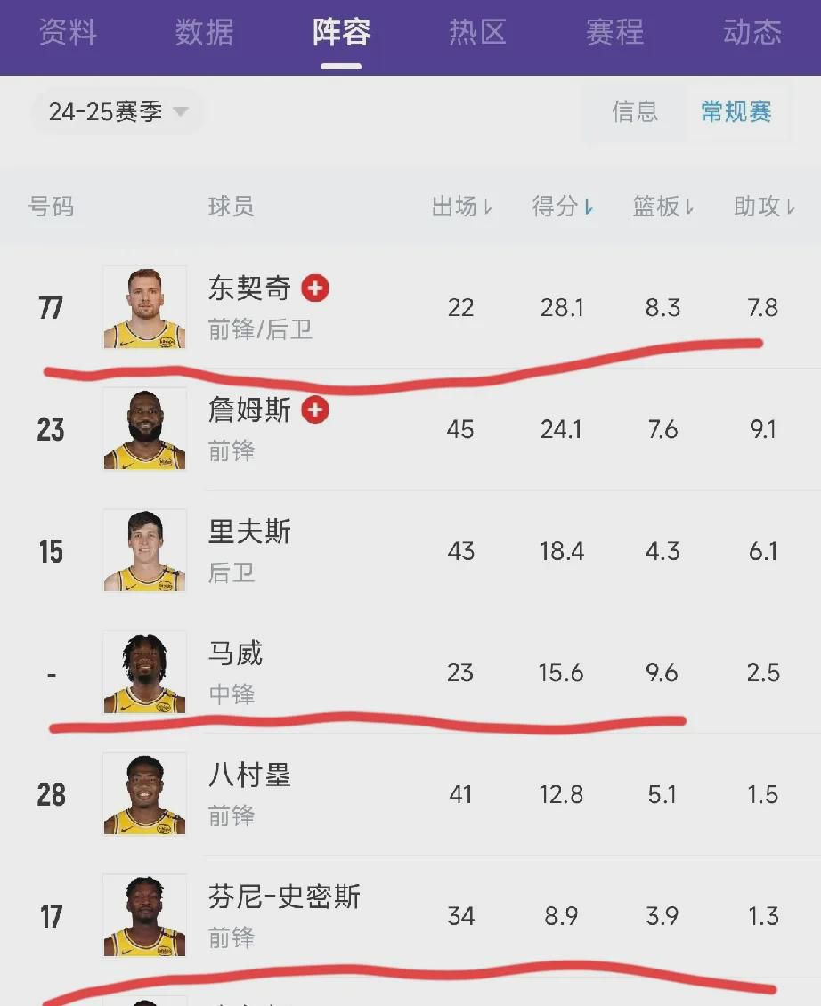 本赛季佩林卡做的3笔交易，感觉像是在玩2K，一顿操作猛如虎，一看战绩零杠五，这让
