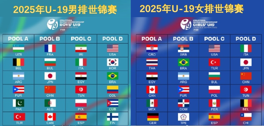 2025年男女排世青赛分组，中日全部同组