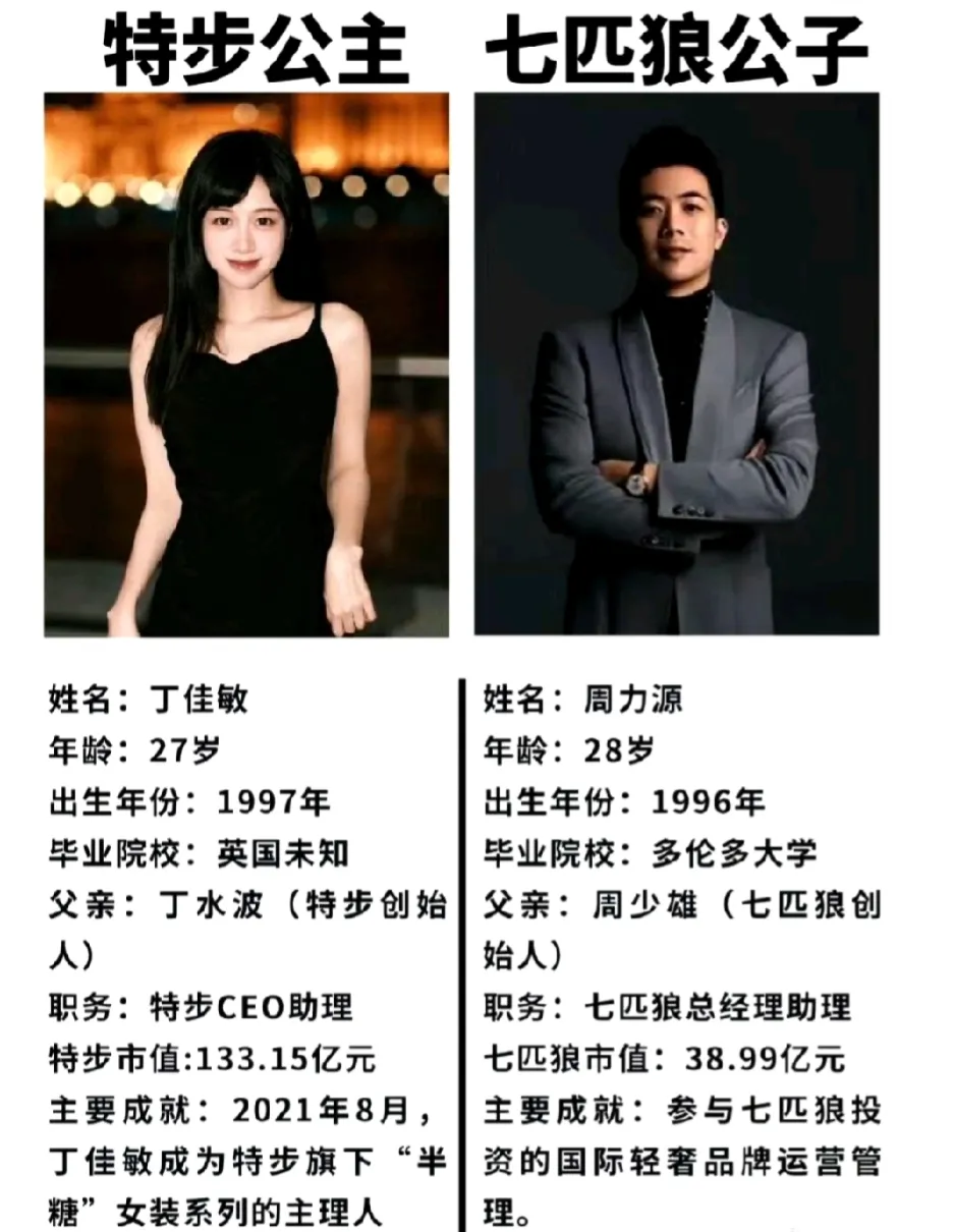 特步和七匹狼公主公子的履历
看似门当户对，实则差了好几倍 ​