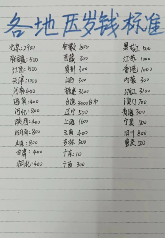 各地的压岁钱标准：千万不要破坏广东的规矩！

准备过年啦，你们准备好回家过年的红