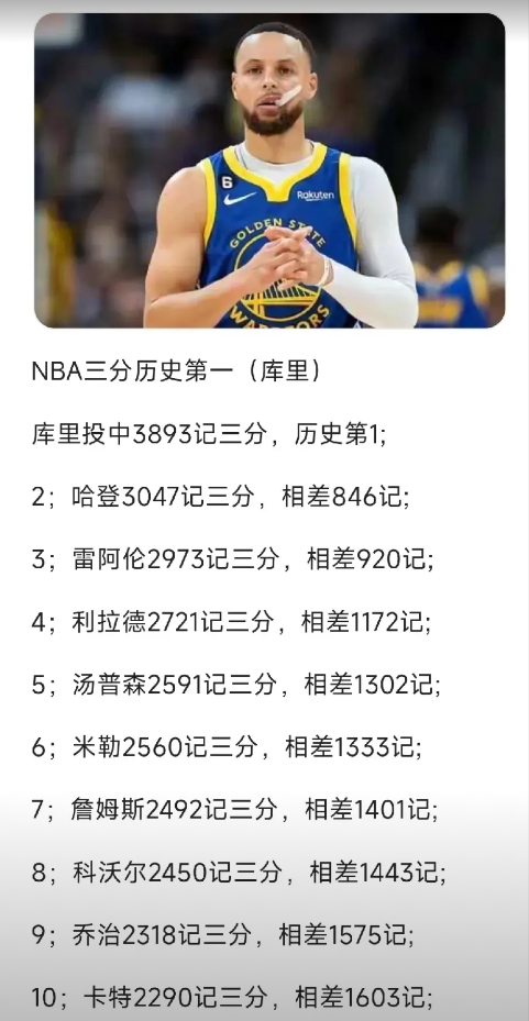 不管以后还是现在都没有人能追上库里三分记录了，现役已经没有人能追上库里三分记录了