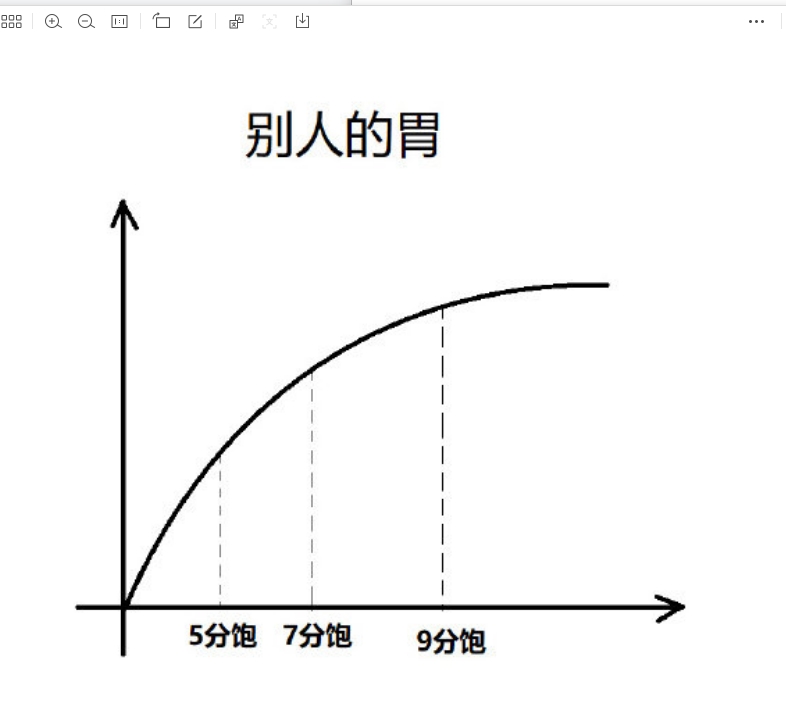 别人的胃vs我的胃