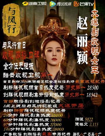 赵丽颖《与凤行》实绩 vs杨紫《长相思》实绩

一个是首日实绩，一个是收官实绩 