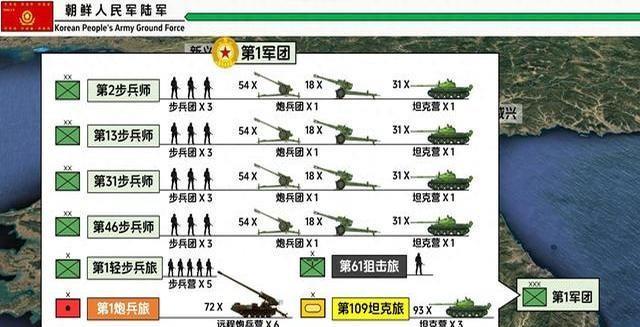 朝鲜陆军拥有很强悍的地面作战能力，是一支神秘且强大的武装力量。
朝鲜人民军陆军拥