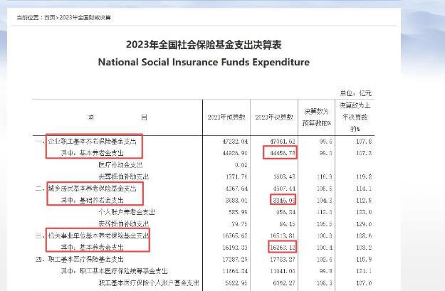退休金过万与月薪过万: 哪一个你感觉可以