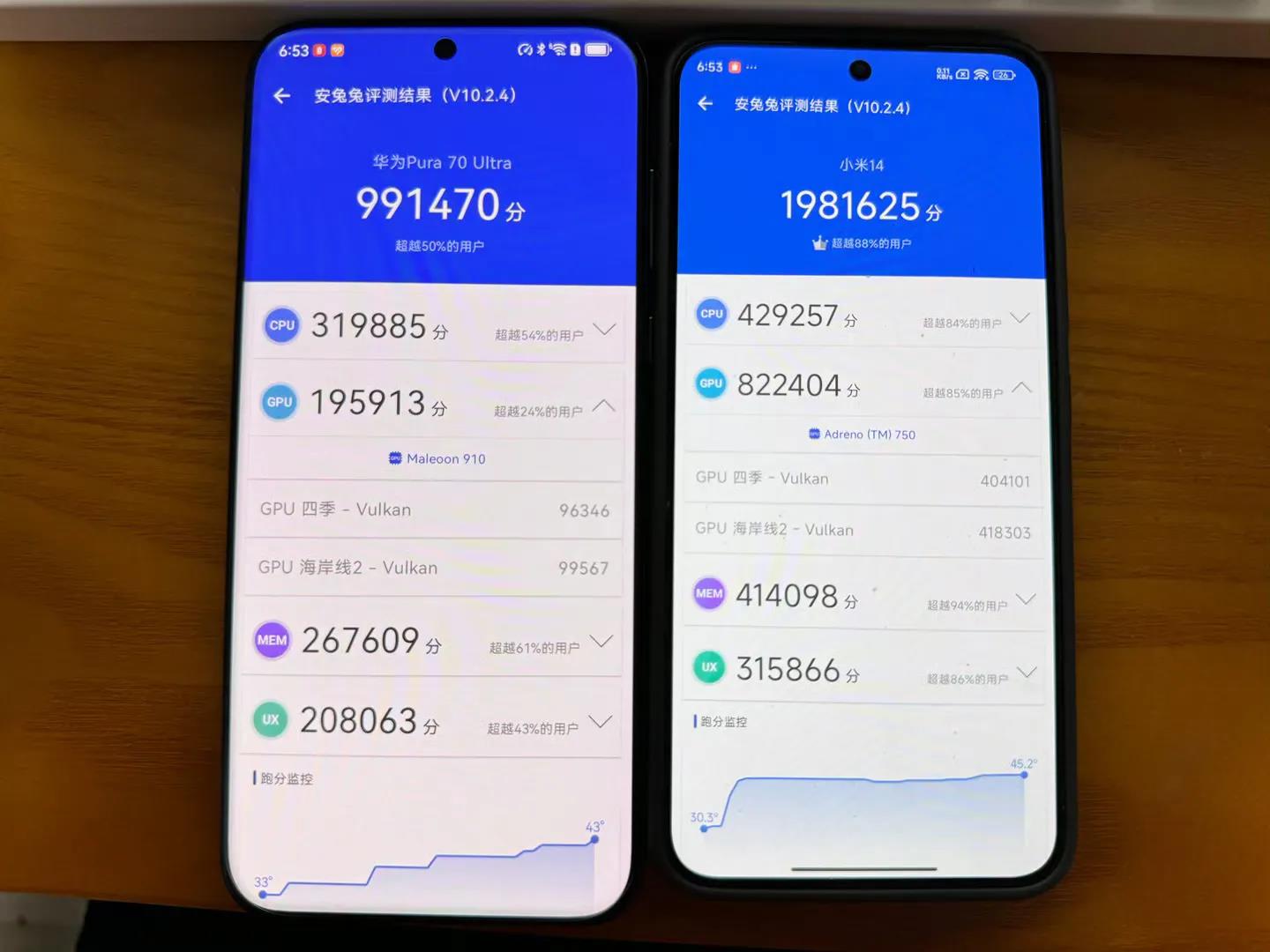华为Pura 70的热销，终于迎来了安兔兔出马。
最新安兔兔跑分，华为Pura7
