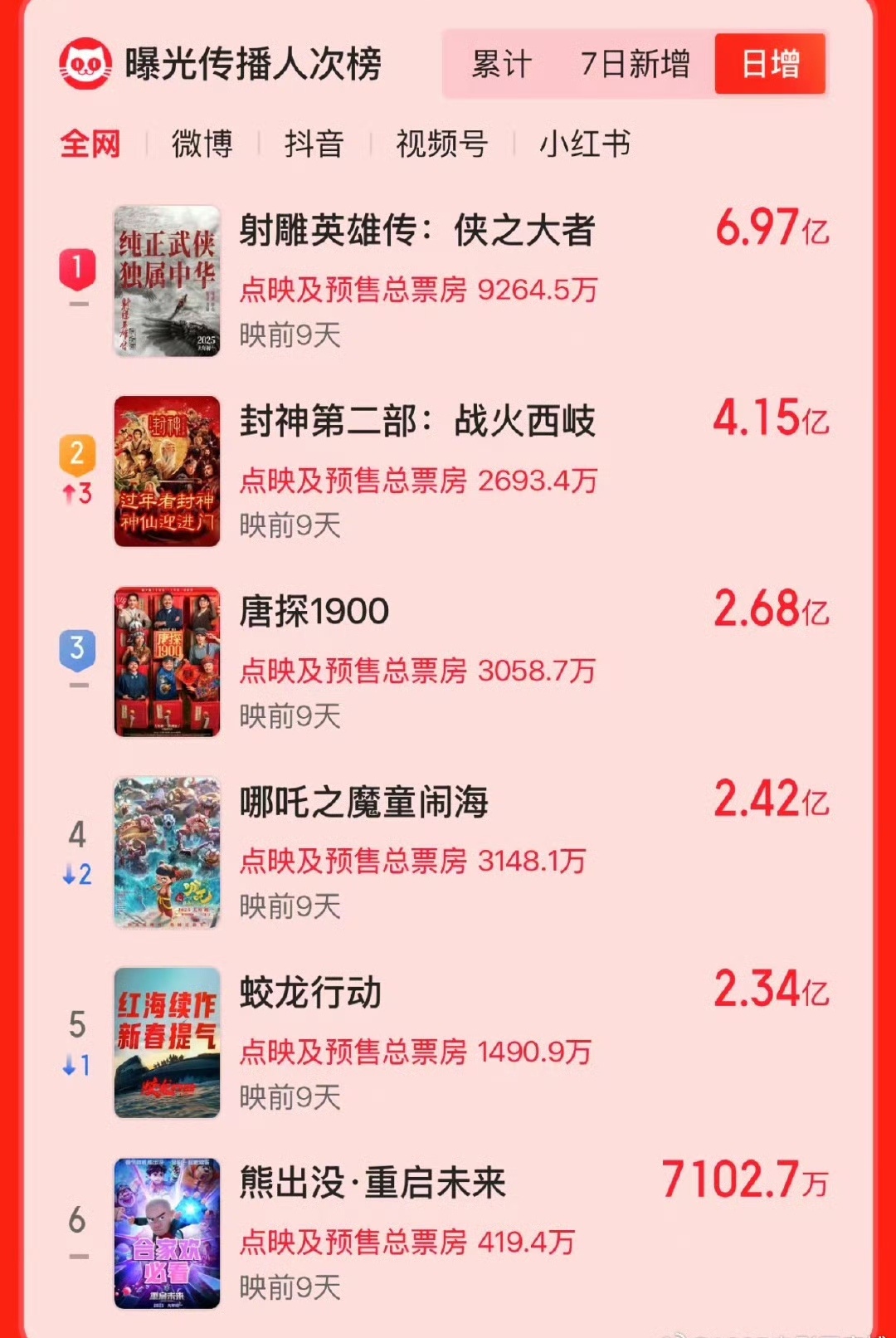 只有肖战才有这样的影响力